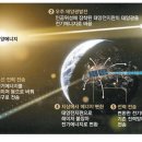 우주태양광발전소 이미지