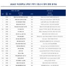 수학원 - 강릉시 성덕포남로206번길 10 | 수학원
