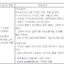 (05월 19일 마감) 롯데호텔(주) - 본사 디자인팀 브랜드디자인3담당 경력직 채용 이미지