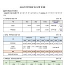 2024년 본인부담금 인상 안내 이미지