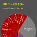 쿼트인터렉티브