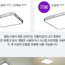 필립스시스템 이미지