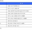 평거강변2 이미지