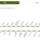 서울방화동우체국 이미지