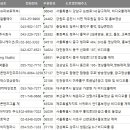 잠원동054 이미지