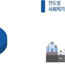 주식회사 청밀 이미지