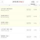 (공연) 뮤지컬 <노트르담 드 파리> 이미지