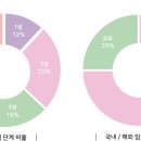 주식회사 브링바이오 이미지