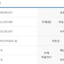 아남상조