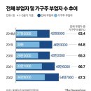 새벽 4~7시 쿠팡 뛰고 6만원 받았다…생계형 n잡러 36만명 이미지