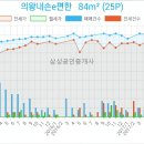 의왕연세 소아청소년과의원 네이버블로그