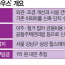뉴현대부분정비