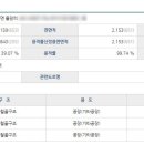 관계삼거리 동측