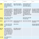 [책]조선 왕을 말하다+정조와 철인정치의 시대/ 절반의 성공 영조⑨ 두 외척의 대립/66세 영조, 15...