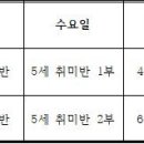 [구로구지역정보] 2025년 축구풋살교실 수강생 모집 이미지