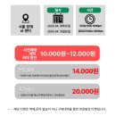 화이트렙타일 | [파충류/양서류] 2026 제66회 렙타일페어 후기