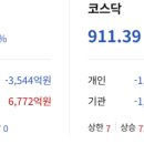 (주)화신정공 - 영천시 | (주)화신정공