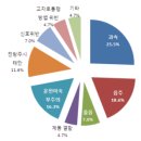 황 용 변호사의 차폭 시리즈 ⑩ 나들이철 음주운전 이미지