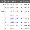 마재공인중개사사무소 이미지