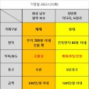 장안가설 이미지