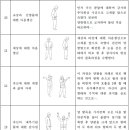 셀프동적명상 프로그램 - 1단계: 신체 동작과 주의집중 과정 이미지