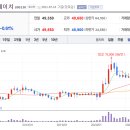 비앤에이치컴퍼니 이미지