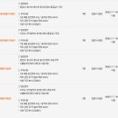 삼성웰스토리(주)한화에어로스페이스창원3사업장 | 경남 창원) 한화에어로스페이스 현장 전문직 채용공고 및 정보, 연봉