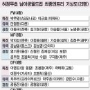 엔트리 이미지