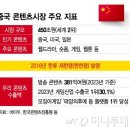 한한령 풀리면 中에서 450조 &#39;잭팟&#39;?…고개 젓는 K-콘텐츠, 왜? 관련주식 영향은? 이미지