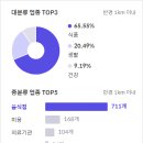 (주)천일환경개발 네이버블로그