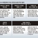 “이재명-정진상, 공모前부터 위례사업자로 남욱 일당 낙점” 이미지