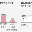 브릭스그룹