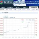 유가환경 - 4414 | 유가환경