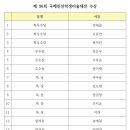 6월 4주 주간통신문 이미지
