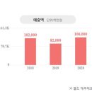 (주)아산성우하이텍 이미지