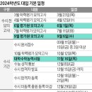 큐브수학과학학원