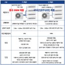 동탄순환대로1길 이미지