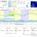 4월 16일 보라카이 환율과 날씨 이미지