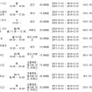 서양화저녁반 이미지