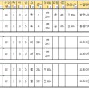 서원대학교 한국어 강사 모집[1.22까지] 이미지