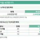 세원여행사 이미지