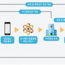 주식회사 유니메오