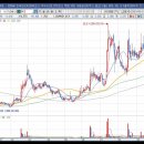 [태성] 2023년 9월 21일 태성(323280)분석, 투자전략 이미지