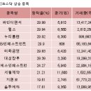 누리디앤씨 이미지