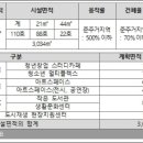 화도도서관 지상4층 이미지