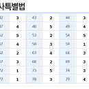 공인중개사(1차과목) 이미지