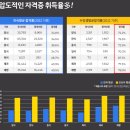 쉽게 배우는 기초 서양화 | 광주베이킹학원 기초부터 재밌게 배우는 학원