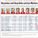 [키커] 뱅상 콤파니의 성공 비결 이미지