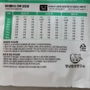 우리강아지 | [멍냥밥상연구소/멍이밥상] 우리 강아지 화식 사료 급여 후기💙