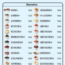 남부골목시장 | 화곡동 남부골목시장 빙수맛집 <빙프레소 화곡본점> 눈꽃빙수&amp;요거트아이스크림 추천